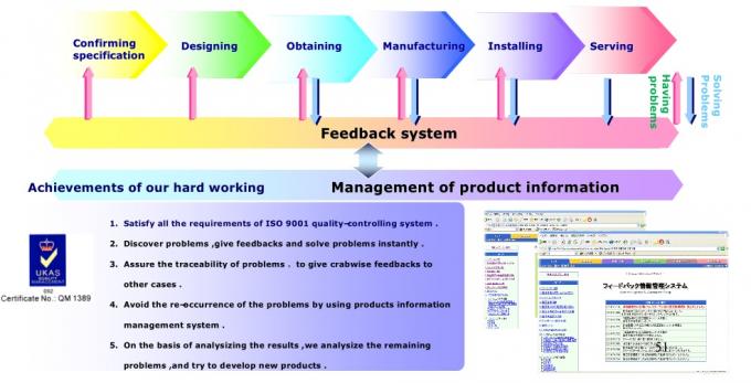 Dongguan Zhijia Storage Equipment Co.,Ltd. Контроль качества
